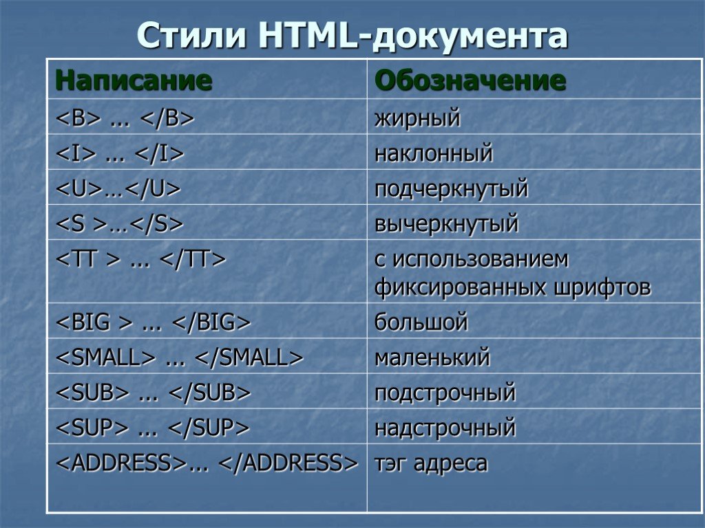 Тег для картинки в html