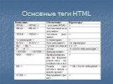 Основные теги HTML Слайд: 2
