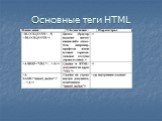 Основные теги HTML Слайд: 3