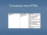 Основные теги HTML Слайд: 4