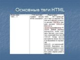 Основные теги HTML Слайд: 5