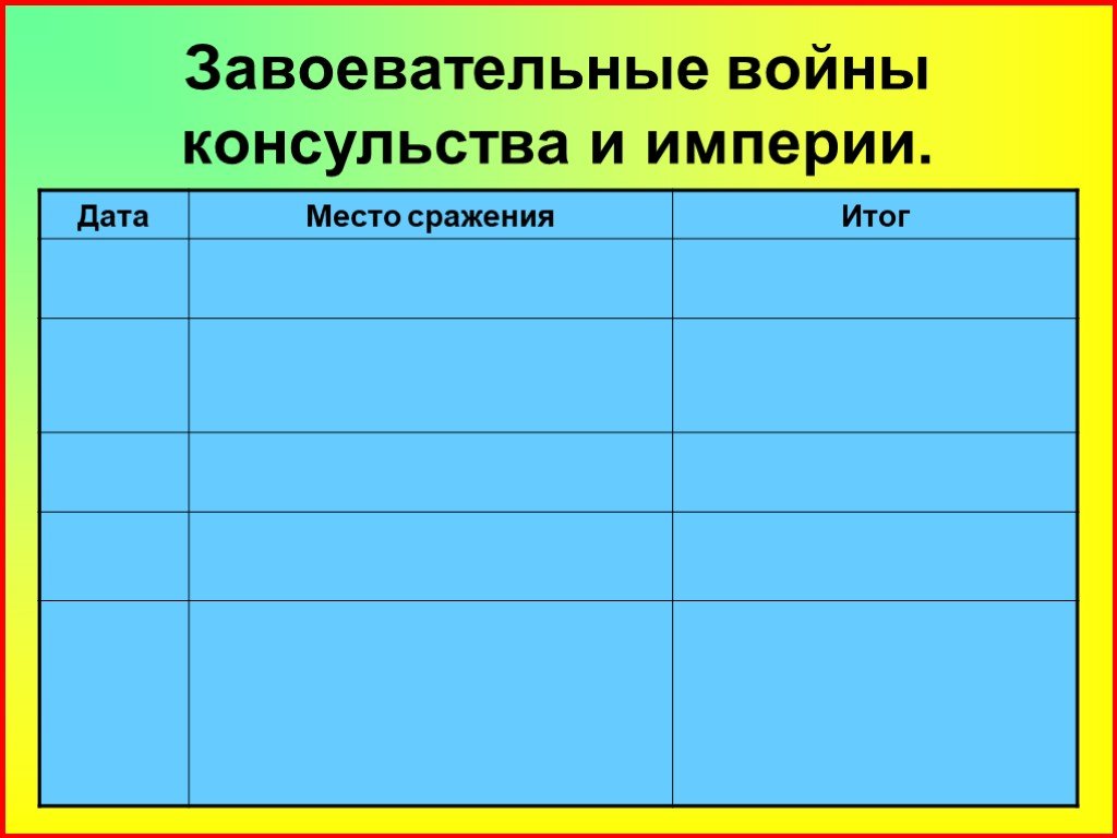 Империя дата. Завоевательные войны консульства и империи Наполеона таблица. Внешняя политика консульства и империи наполеоновской империи. Завоевательные войны консульства и империи Наполеона. Завоевательные войны консульства.