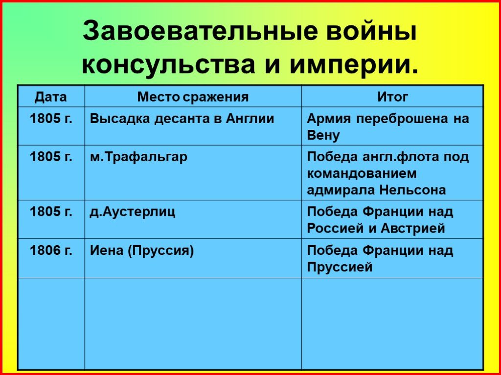 Консульство и империя презентация