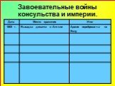 Консульство и образование наполеоновской империи Слайд: 6