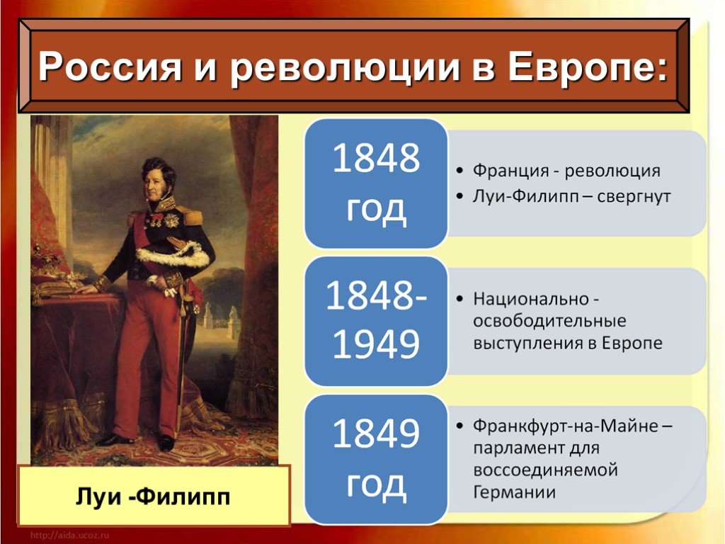 Эпоха революции в европе. Россия и революция в Европе. Революции 1848-1849 годов в Европе. Революции в Европе таблица.