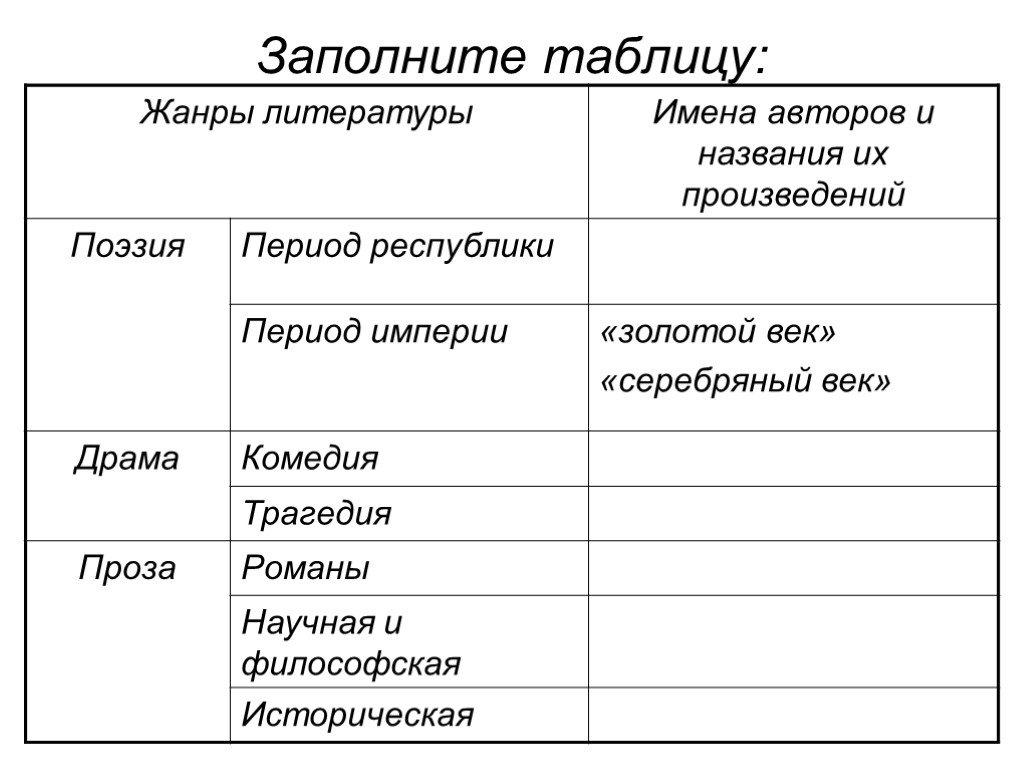 Таблица по литературе 7. Заполните таблицу Жанры литературы. Таблица название произведения Автор Жанр. Заполните таблицу жанров. Литература заполнить таблицу.