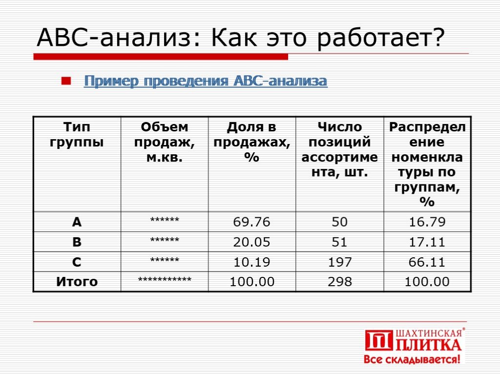 Abc анализ схема