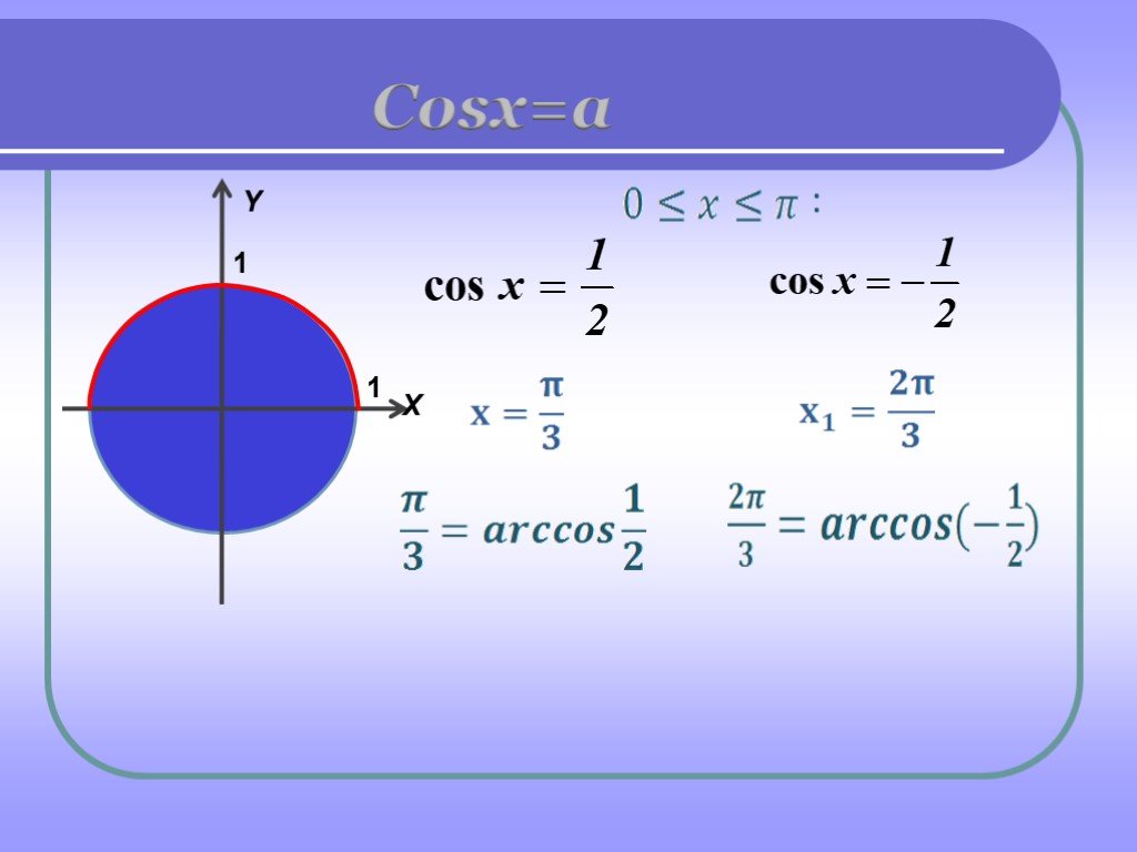 4cos x 1 0. Уравнение cosx a. Арккосинус 0. Арккосинус 1/4. Арккосинус 1/3.