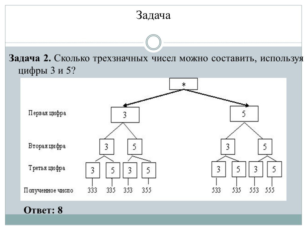 Сколько чисел из 5 цифр. Дерево возможных вариантов двузначные числа. Сколько всего трехзначных чисел. Дерево возможных вариантов 2 и 3 двухзначных чисел. Сколько существует трехзначных чисел.