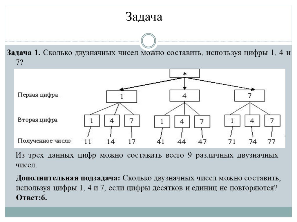 Сколько чисел можно составить из 5. Сколько двузначных чисел можно составить используя цифры 1 4 7. Сколько двузначных чисел можно составить, используя цифры , и ?. Составление двузначных чисел из трех цифр.. Сколько 4 хзначных чисел можно составить.