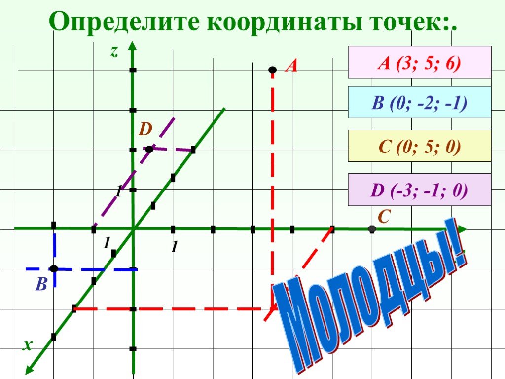 Координата точки м. Координаты точки. Координаты точки и координаты вектора. Координаты вектора по точкам. Точка с координатами 1 2.