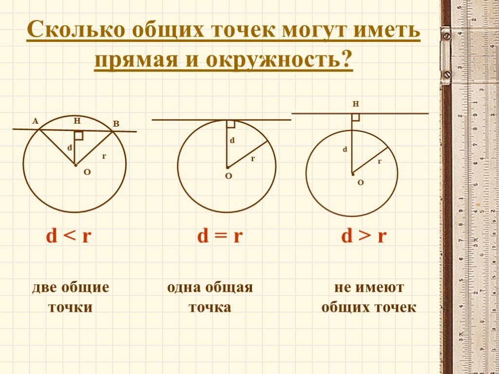 Взаимное расположение прямой и окружности чертеж