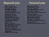 Верхний ряд Нижний ряд. Кашина Галина Васильевна(няня); Ушакова Татьяна Матвеевна(завхоз); Голунова Любовь Андреевна(мед сестра); Кувалдина Нина Ивановна(прачка); Герман Валентина Ивановна(няня-повар); Голованова Надежда Александровна(муз. работник); Вавилина Нина Сергеевна(воспитатель); Лаптова Вал