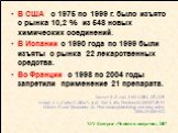 В США с 1975 по 1999 г. было изъято с рынка 10,2 % из 548 новых химических соединений. В Испании с 1990 года по 1999 были изъяты с рынка 22 лекарственных средства. Во Франции с 1998 по 2004 годы запретили применение 21 препарата. Lasser K.E. et al. JAMA 2002, 287,2215 Arnaiz J.A., Carne X, Riba N. e