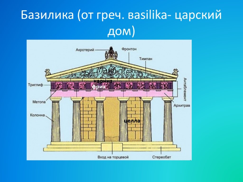 Центральная часть древнегреческого храма где находилось изображение божества