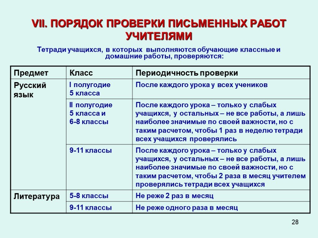 Взаимопроверка тетрадей учителями образец