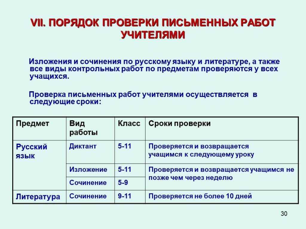 Проверить письменный. Виды письменных работ. Виды письменных работ по русскому языку. Виды письменных работ по литературе. Сроки проверки работ учителем.