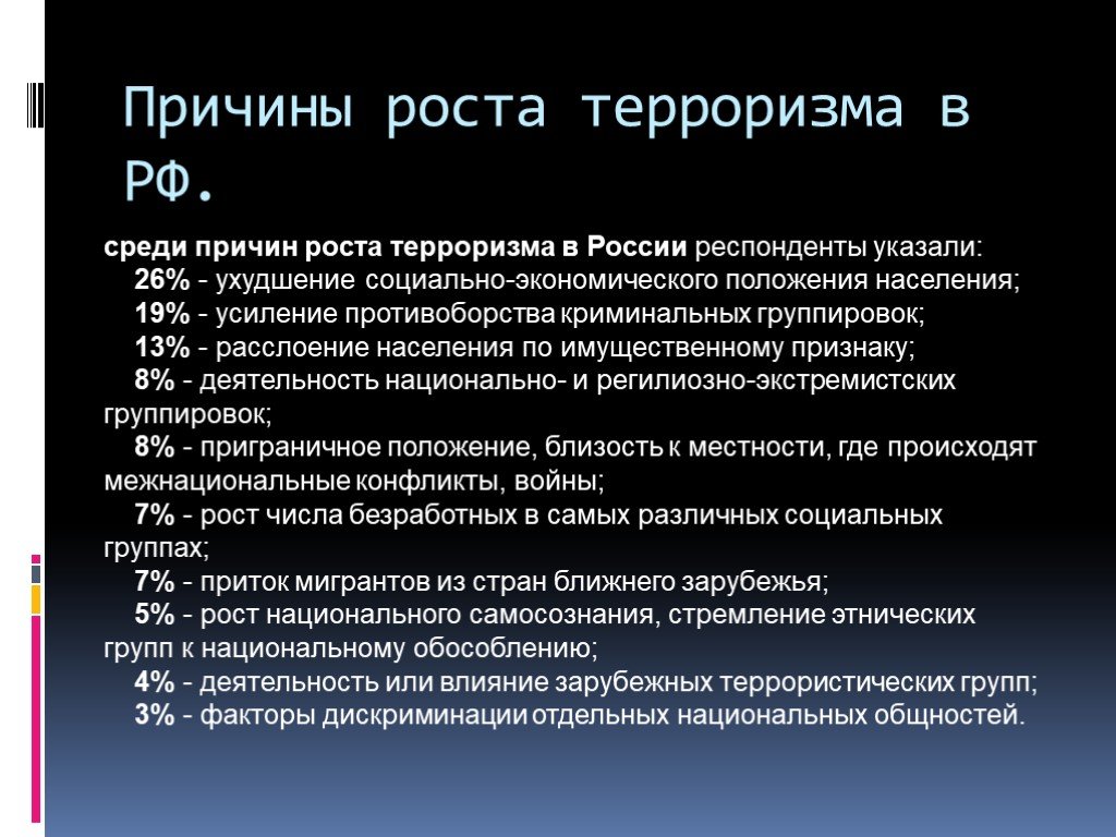 Международный терроризм презентация обществознание