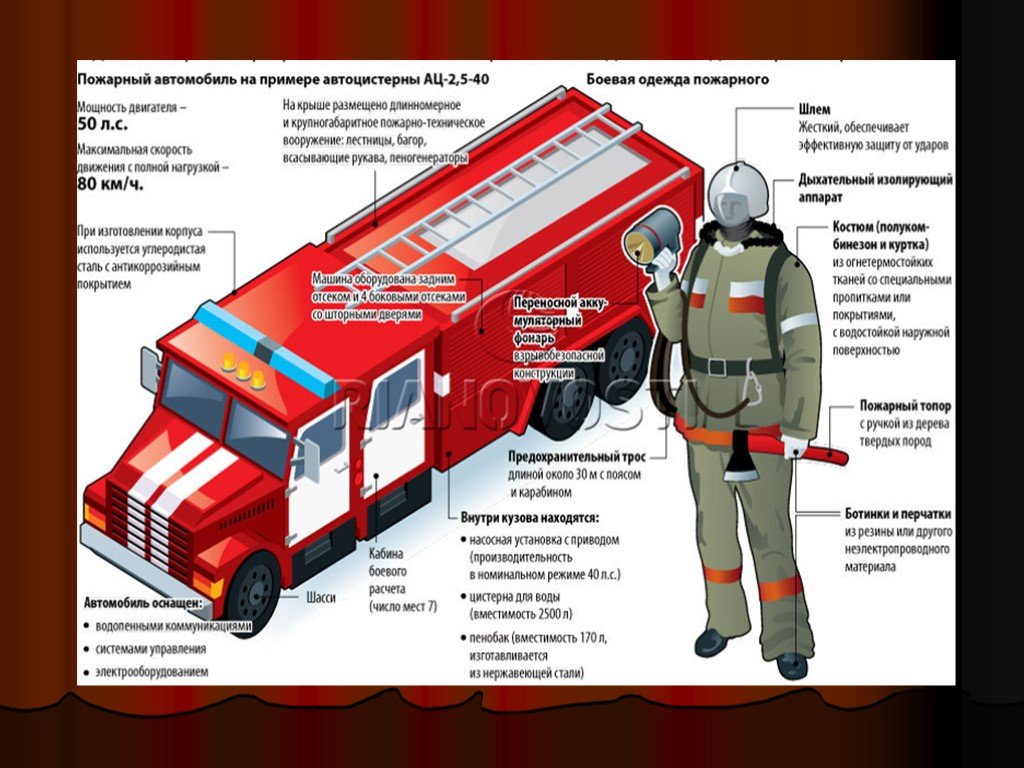 Презентация про работу пожарных