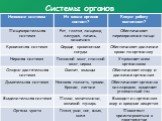 Системы органов