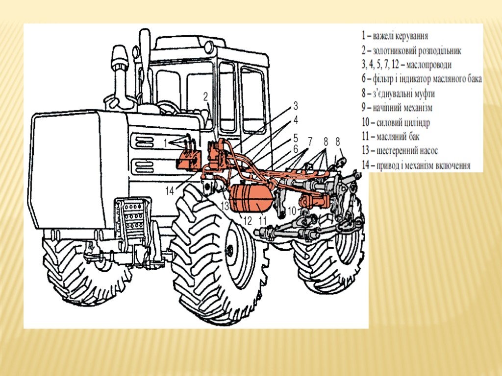 Кировец к 701 схема