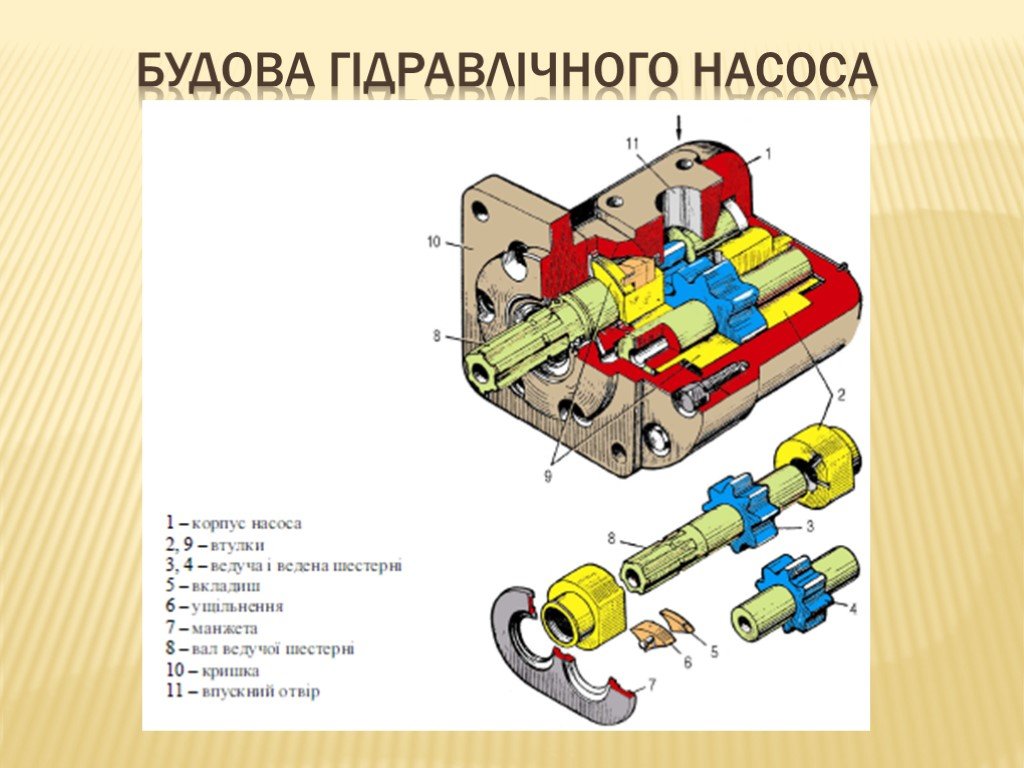 Презентация гидравлические двигатели