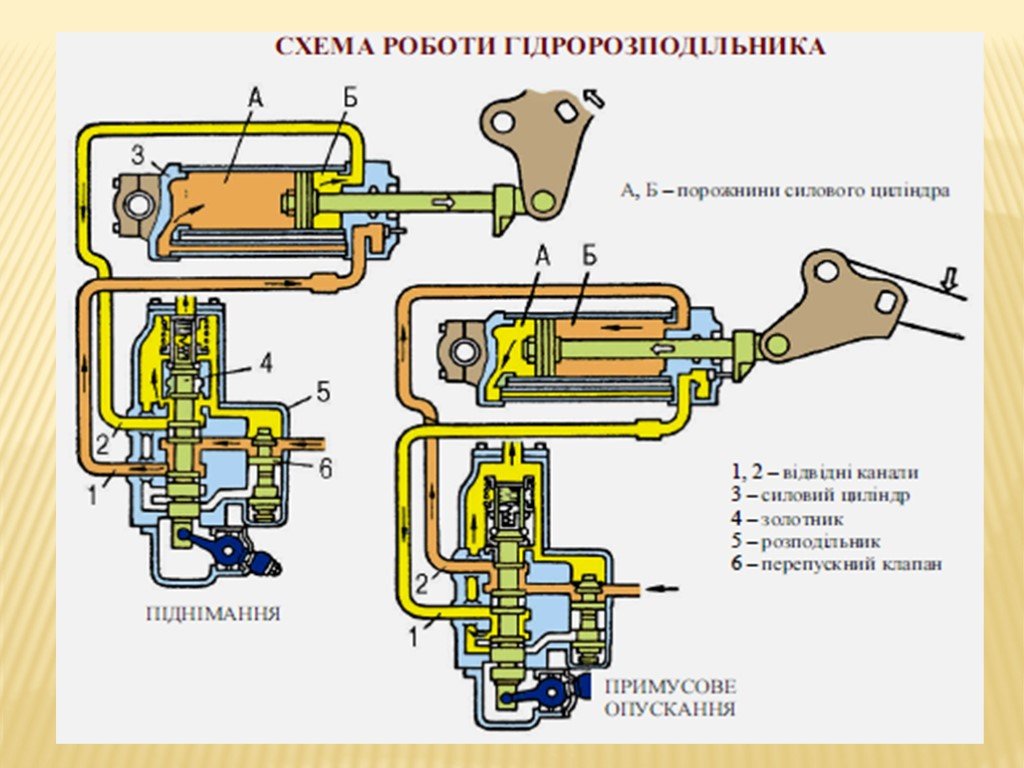 Гидравлической системы трактора схема