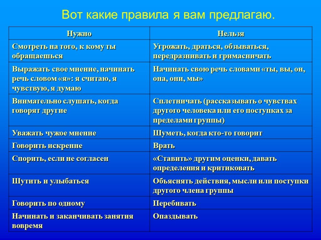 Начинает свою речь с начала. Какие правила вы считаете полезными. Правила групповых занятий. Необходимо надо нужно нельзя. «Вы-правила»..