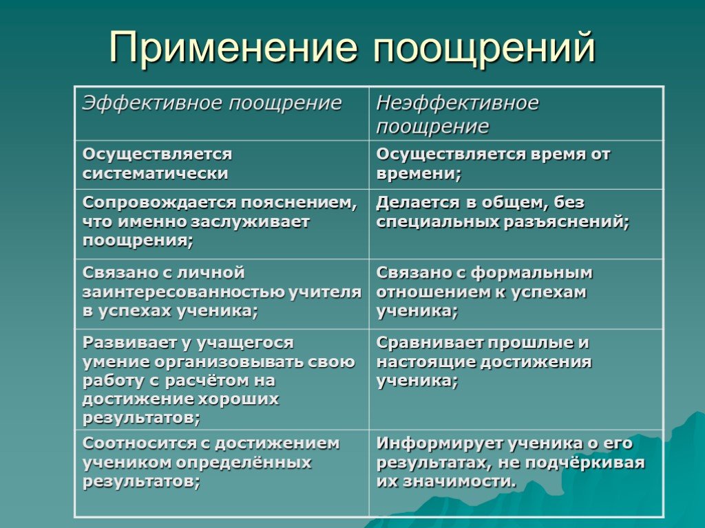 Поощрение и наказание как педагогический прием презентация