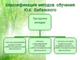 Классификация методов обучения Ю.К. Бабанского