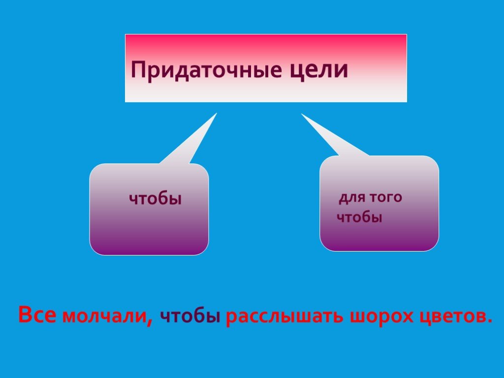 Шорох предложение. Придаточное цели. Придаточное цели вопросы. Придаточные цепи. Все молчали чтобы расслышать шорох цветов сложное предложение.