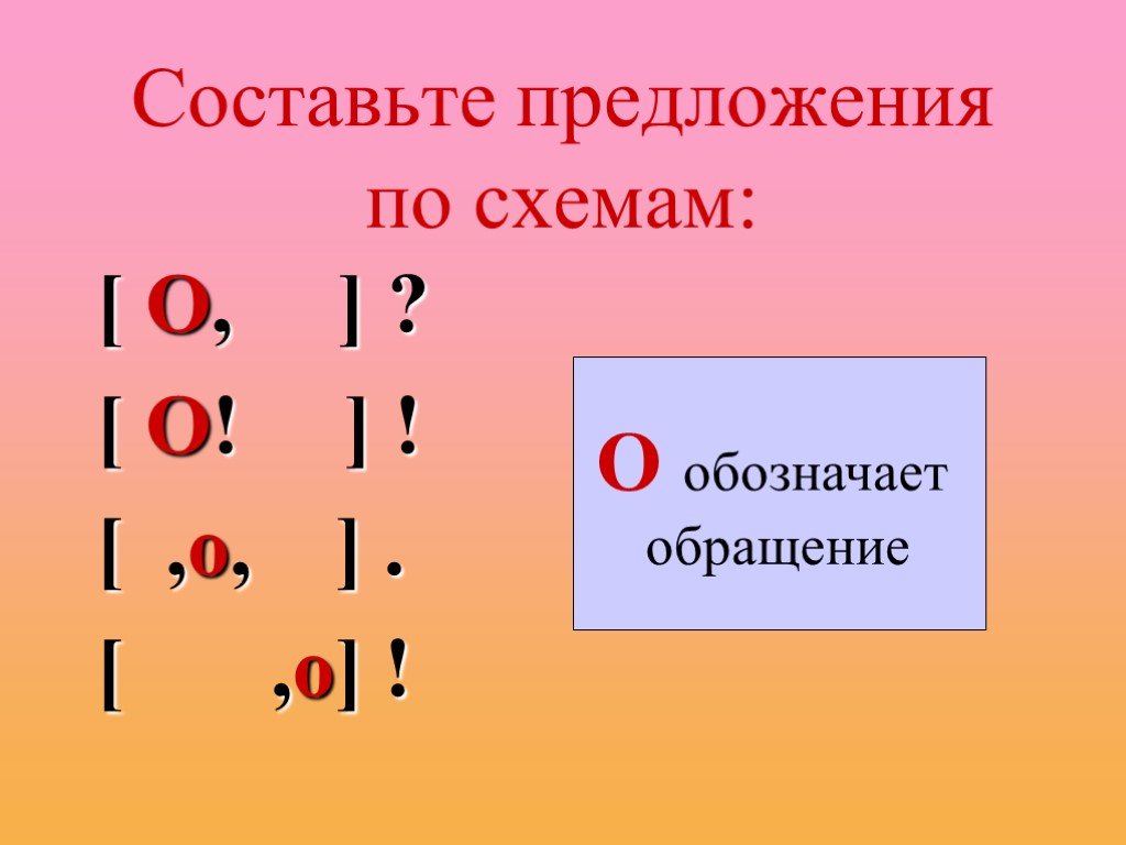 Как определить обращение в предложении. Схема обращения в русском языке. Как обозначается обращение в схеме. Схема предложения с обращением. Обращение.