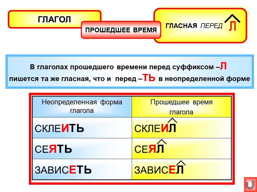 Прошедшее время 5 класс русский язык презентация