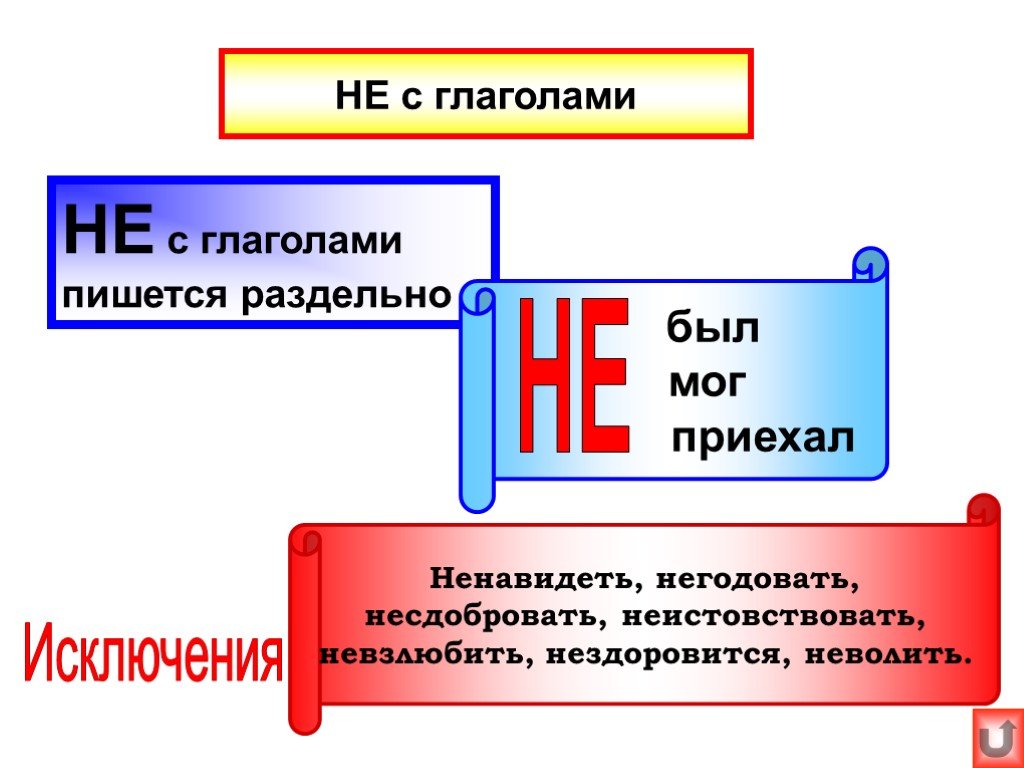 Не с глаголами рисунок