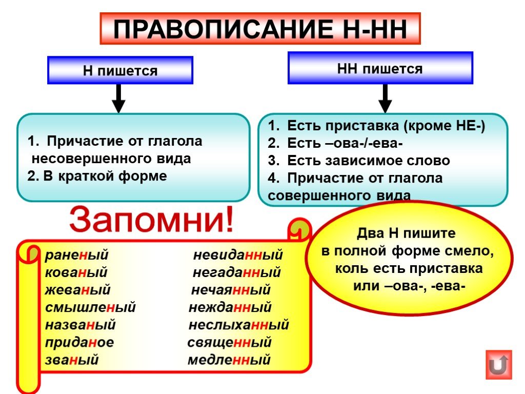 В каких случаях н. Как объяснить н и НН В причастиях. Как определить написание н и НН В причастиях. Одна и две н в причастиях правило. Правописание н и НН В причастиях таблица.