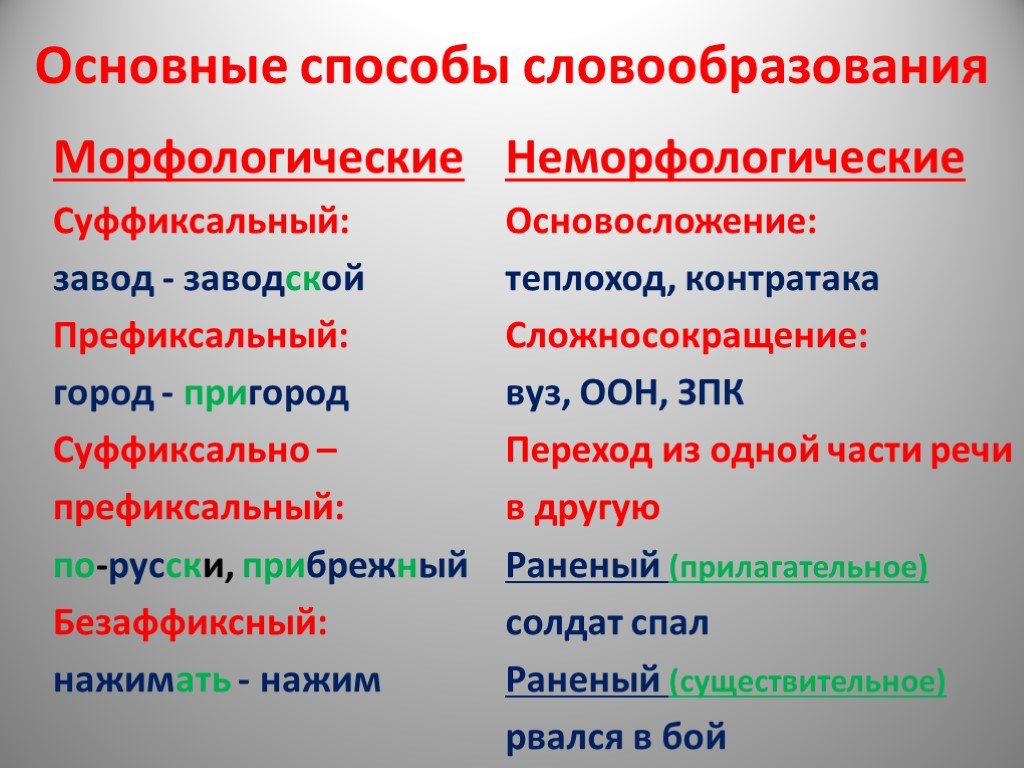 Основные способы