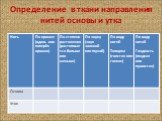 Определение в ткани направления нитей основы и утка