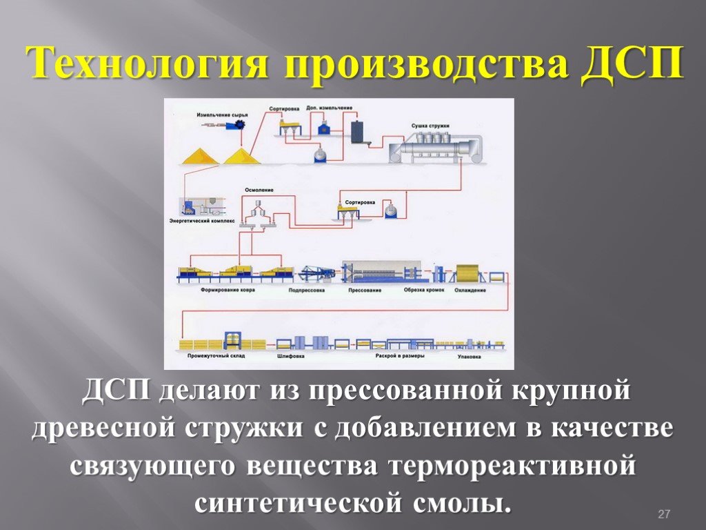 Схема производства дсп