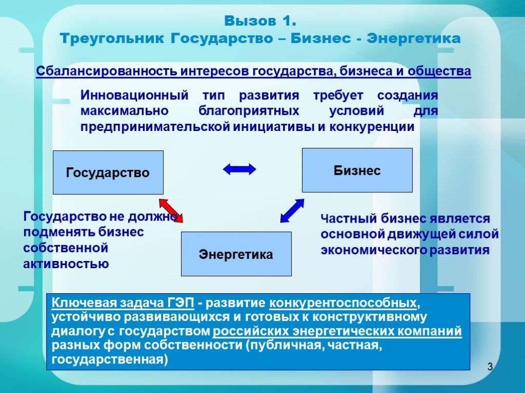 Презентация развитие энергетики