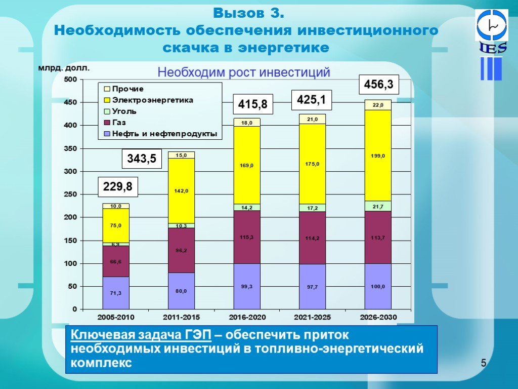 Государственная программа развитие энергетики презентация