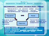 Вызов 1. Треугольник Государство – Бизнес - Энергетика. Государство Бизнес Энергетика. Сбалансированность интересов государства, бизнеса и общества. Инновационный тип развития требует создания максимально благоприятных условий для предпринимательской инициативы и конкуренции. Государство не должно п