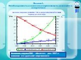 Вызов 4. Необходимость снижения энергоемкости экономики и энергетики. разы. Целевое видение развития ТЭК и макроэкономики России на период до 2030 года. Ключевая задача ГЭП – обеспечить рост ВВП и снижение его удельной энергоемкости