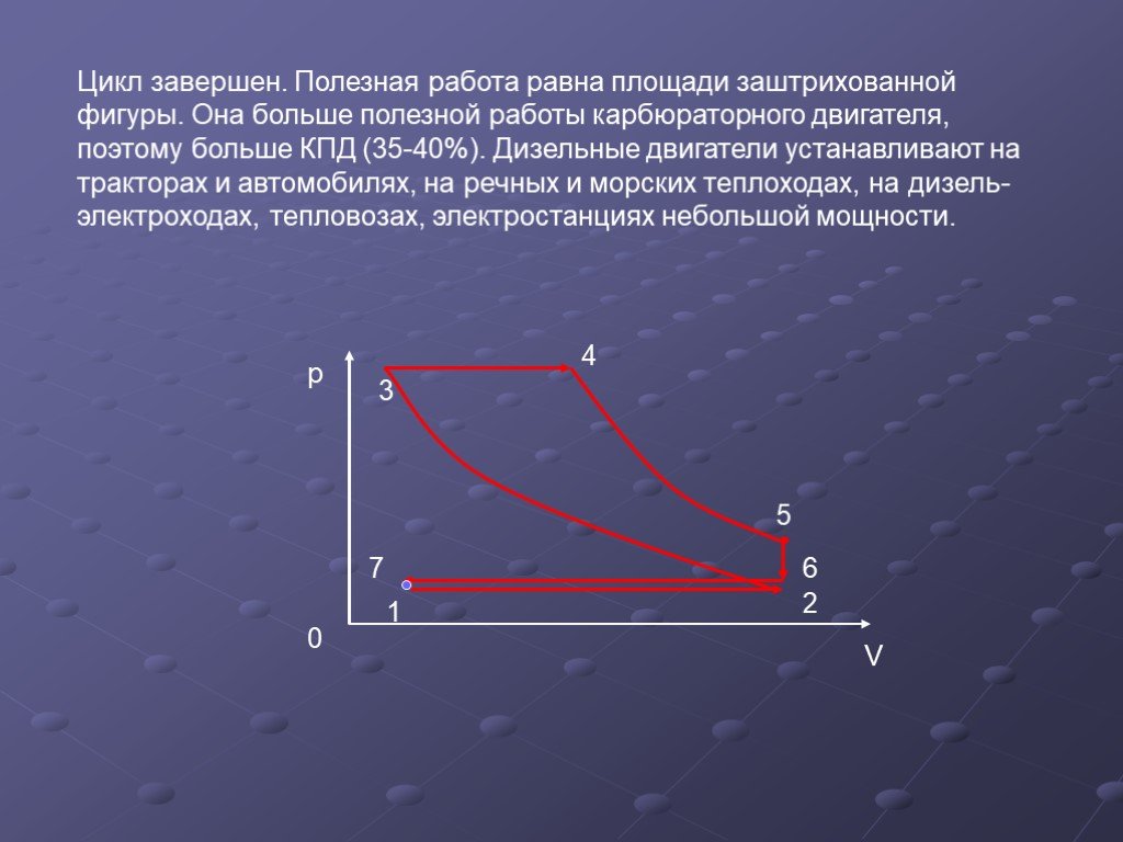 Полезная работа двигателя. Полезная работа равна. Завершение цикла. Работа равна площади. Цикл завершился.