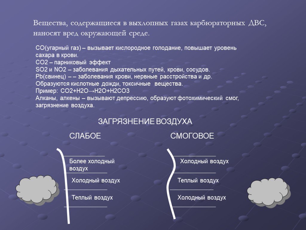 Почему повысился газ. Вещества содержащиеся в воздухе. Тепловые двигатели и охрана окружающей среды сообщение. Смоговые ГАЗЫ. Какой вред наносит ДВС.