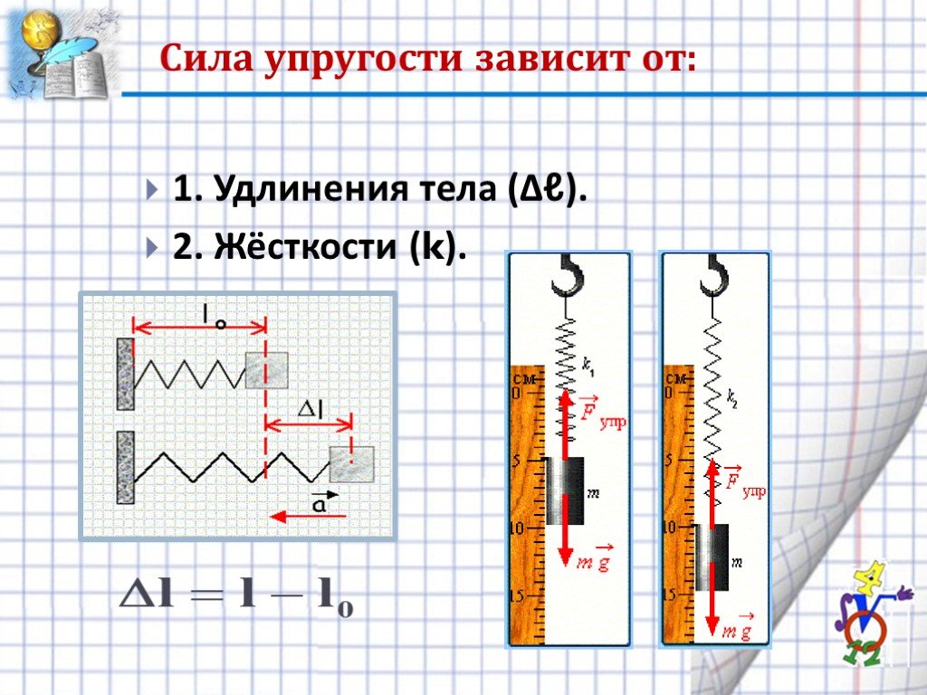 Класс сила упругости. Сила упругости зависит. Сила упругости зависит от. Жесткость зависит от силы упругости. Рисунок на тему сила упругости.