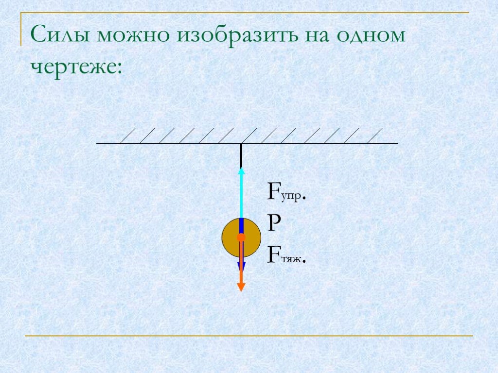 Сила на чертеже