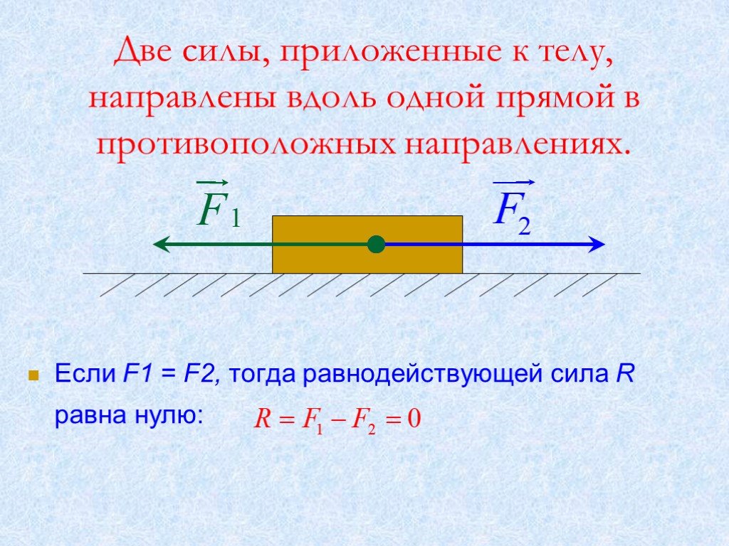 Две силы направлены по одной прямой. Равнодействующая сила равна нулю. Вдоль одной прямой. Равнодействующая сила упругости. Силы направленные вдоль одной прямой.