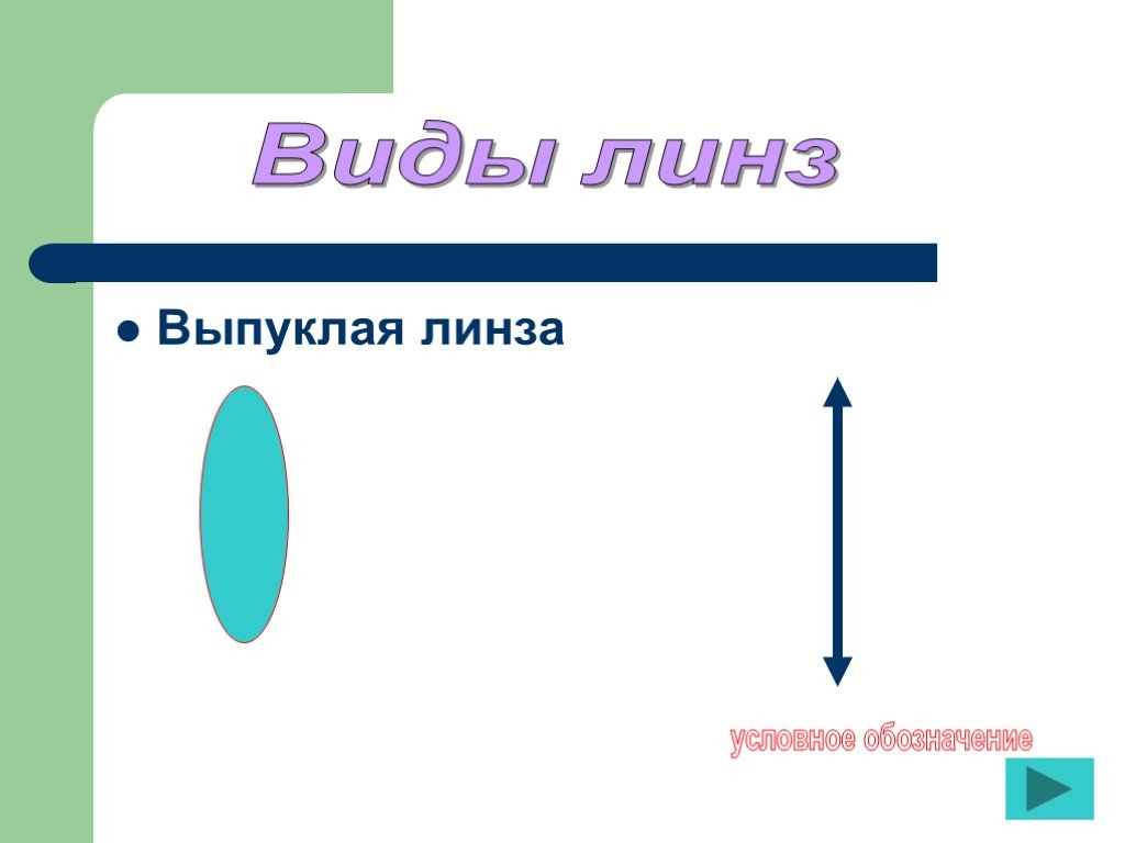 Все о линзах презентация