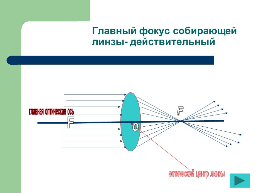 Выпуклая линза чертеж