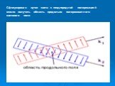 Сфокусировав пучок света с неоднородной поляризацией можно получить область продольно поляризованного светового поля